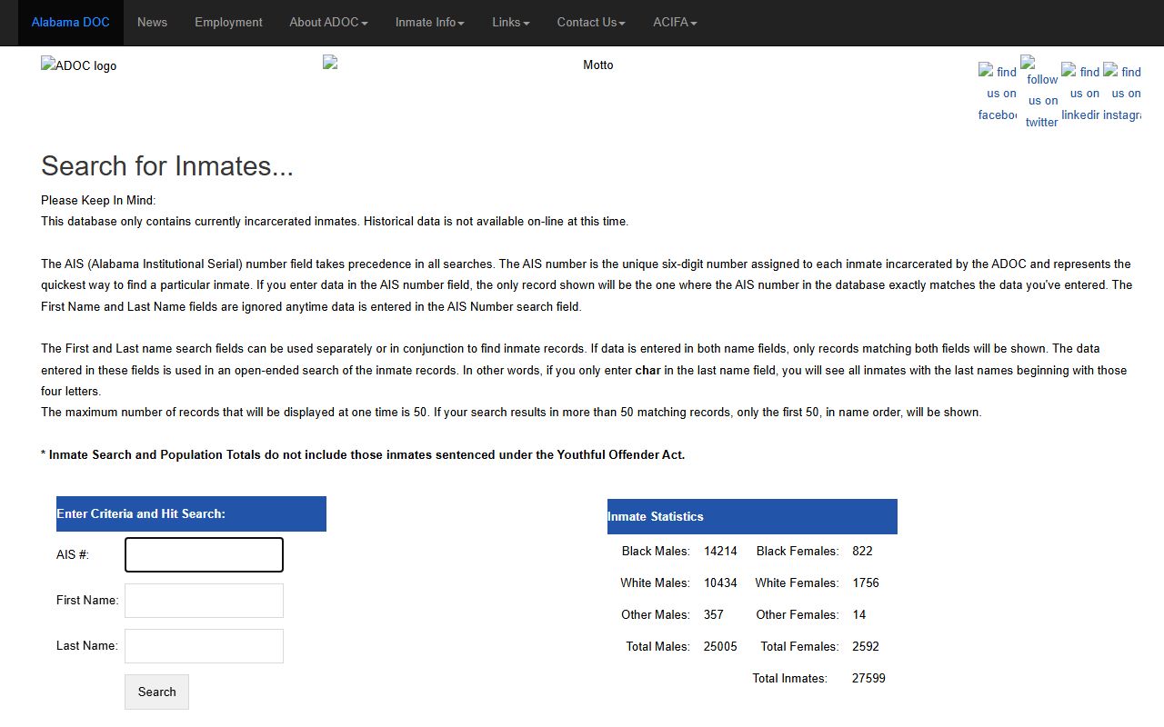 Coosa County inmate population ADOC statewide inmate search form