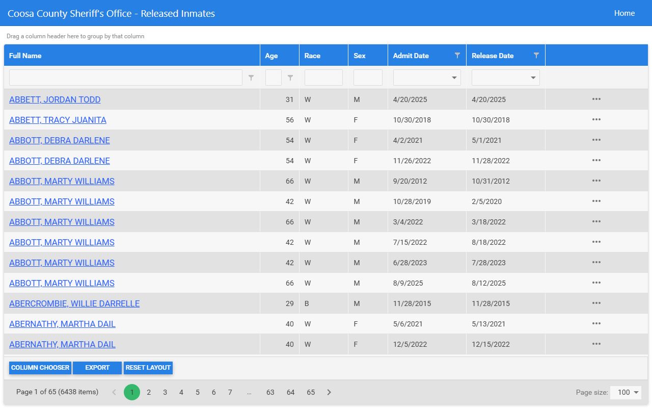 Coosa County released inmate population roster grid with release dates
